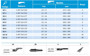 Imagen de PAR ESCOBILLAS BOSCH AEROFIT CITROEN C3 PICASSO FIAT PALIO